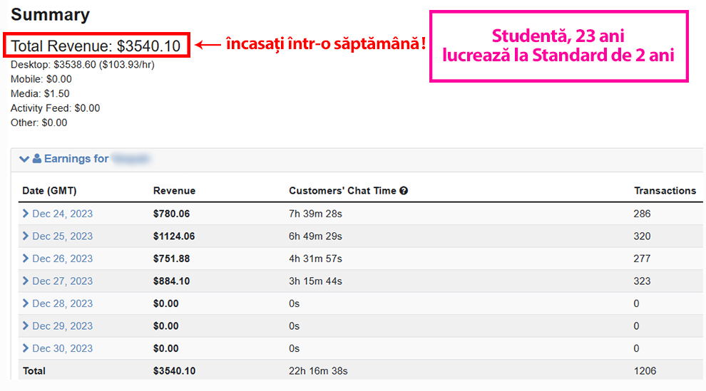 Exemplu 6 castiguri pe saptamana